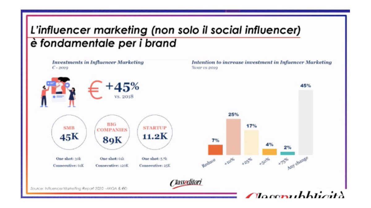L'importanza dell'influencer Marketing spiegato Marcella Bergamini.
<a href="/IABItalia/">IAB Italia</a>

#IABForum #IABForum2020 #WelcomeToMetaverse