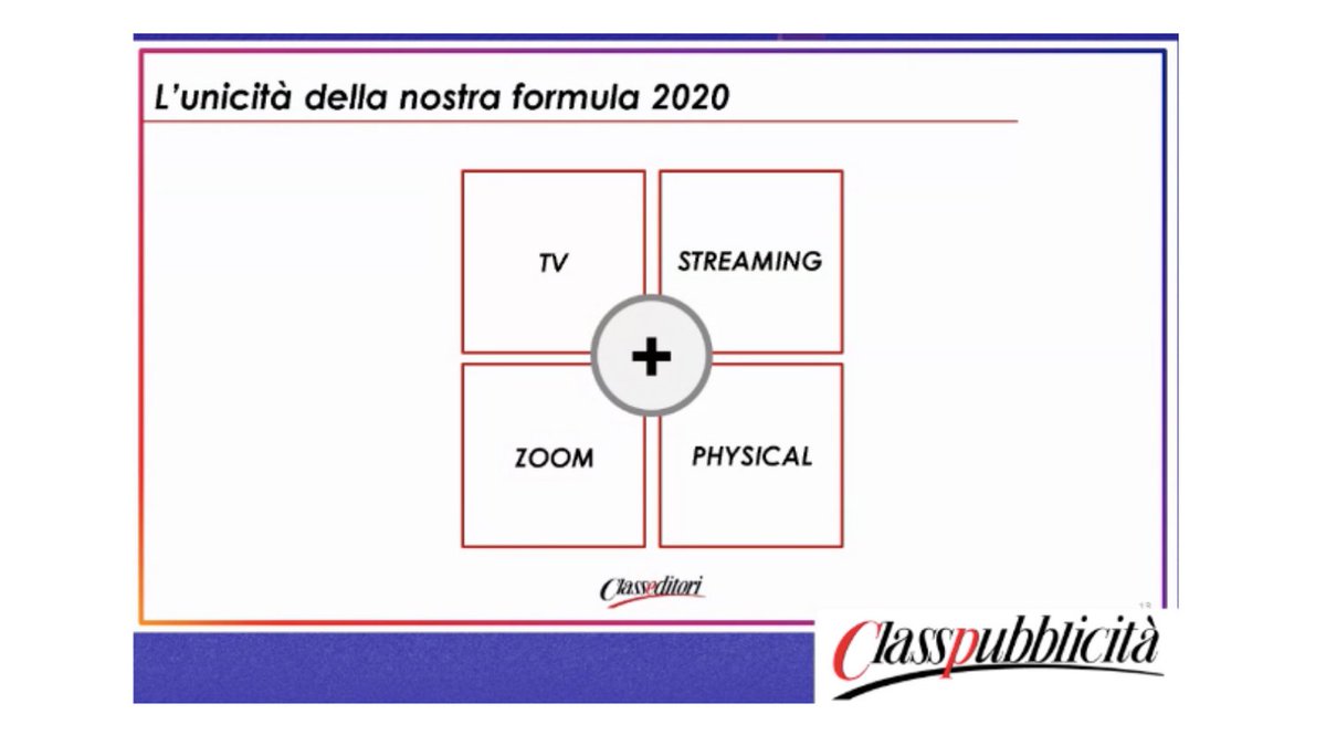 L'unicità della nostra formula 2020.
Pensiamo di poter abbinare alla tv physical e zoom .

<a href="/IABItalia/">IAB Italia</a>
#IABForum #IABForum2020 #WelcomeToMetaverse