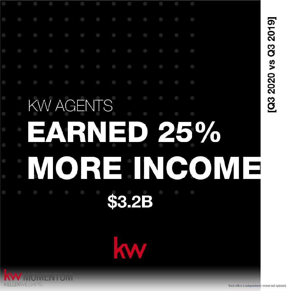 KWROCKS's tweet photo. When it comes to success, agents either want to be making more money or having more time to enjoy their life. At Keller Williams, you don’t have to choose between the two. In fact, our agents just earned a staggering 25% more income this Q3.  #BetOnRed https://t.co/JBJGFkhQoj