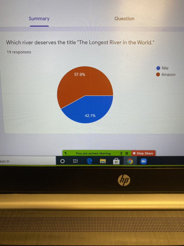 Our students get involved in the controversy over the world’s longest river. Is the Nile or the Amazon the longest river in the world? #Nile #Amazon