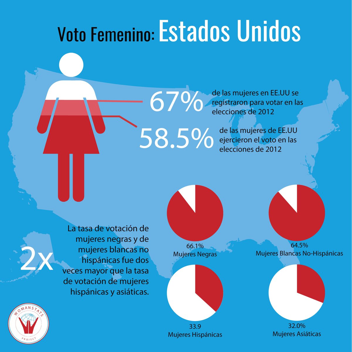 WomanStatsES tweet picture