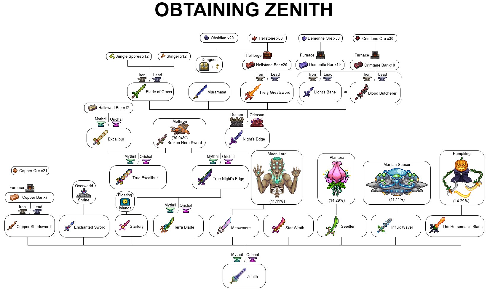 Terraria crafting sale