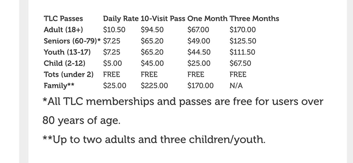 Thinking about getting triACTIVE? Check out our daily admissions to see how you can make the TLC a part of your healthy, active lifestyle. For our Annual, Corporate, or Run/Walk Memberships, visit trileisure.com/get-triactive/… #KNSS250