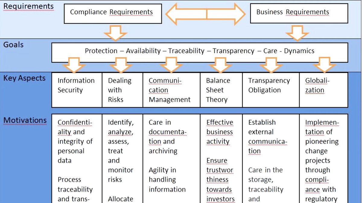 sydecon's tweet photo. FINALLY! 

A new video from us! 🎥

This time we're diving a little deeper: How to turn #compliance requirements into #businesssuccess

Don't forget to leave a like and subscribe to our channel for more great content!

Have a look:
https://t.co/J8Ghc1Exmm https://t.co/eWlpHIAsJs