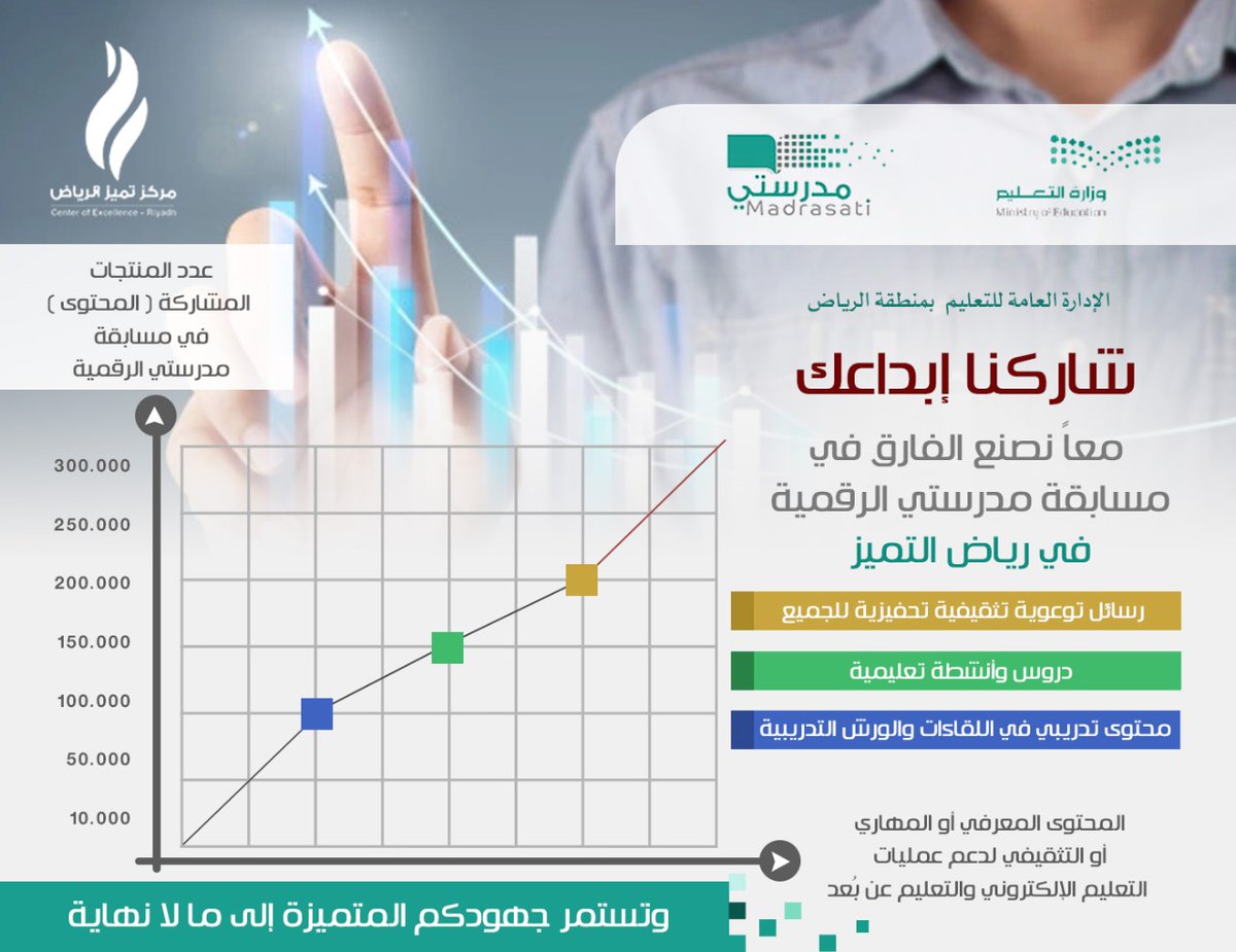 MOE_RYH's tweet photo. شاركنا إبداعك مع #منصة_مدرستي
من خلال #مسابقة_مدرستي_الرقمية https://t.co/bMAfUWqz3R