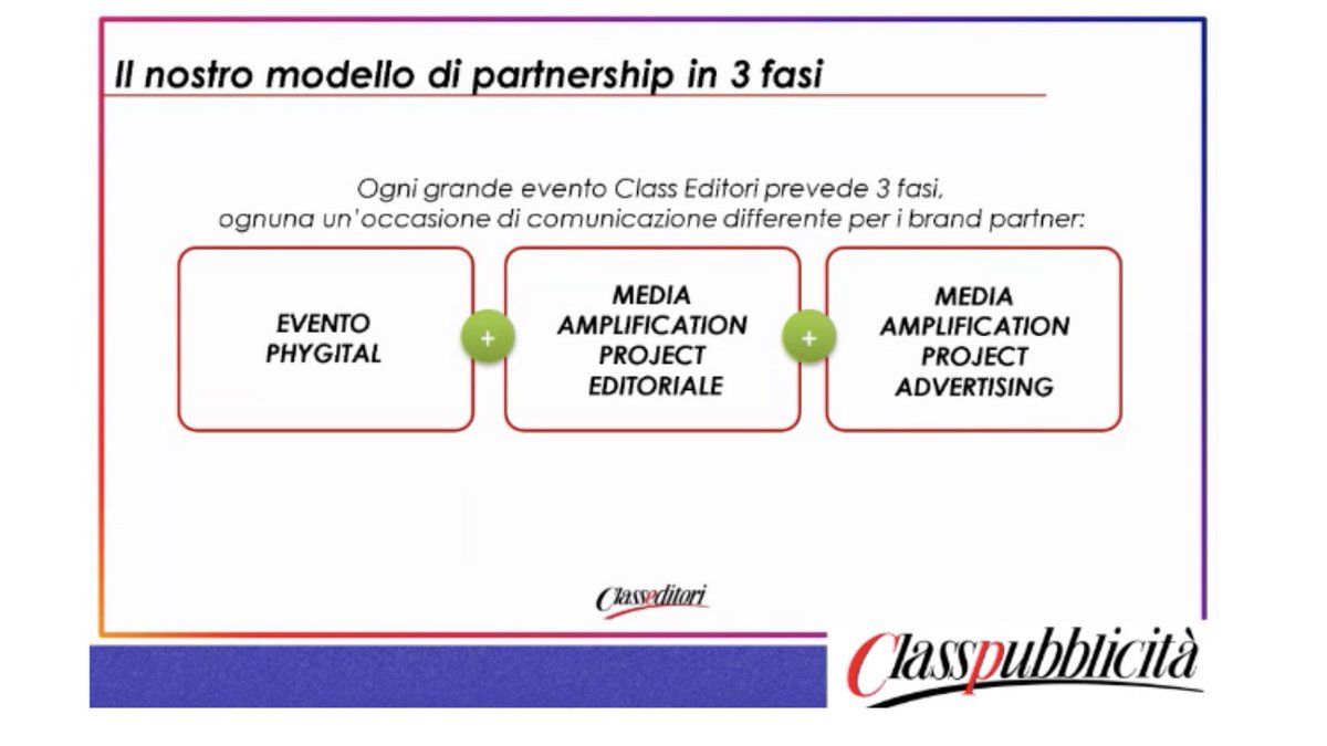 Il nostro modello di partnership in 3 fasi:
- Evento phygital
- Media Amplification Project Editoriale
- Media Amplification project advertising
#CLASS_Editori
<a href="/IABItalia/">IAB Italia</a>
#native&amp;content
#IABForum #IABForum2020 #WelcomeToMetaverse