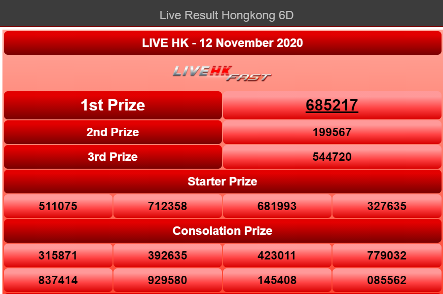 Moba Togel Twitterren: "Totolovers, Result Hongkong Pools 12 November 2020  Periode 723- Hk Adalah 5217 [Sah] Web Resmi Hk Di : Https://T.co/Ir2Tijavyz  #Mobatogel #Pengeluaranhk #Keluaransgp #Keluaranhk #Keluaransydney  #Keluarancambodia #Keluarantaiwan ...