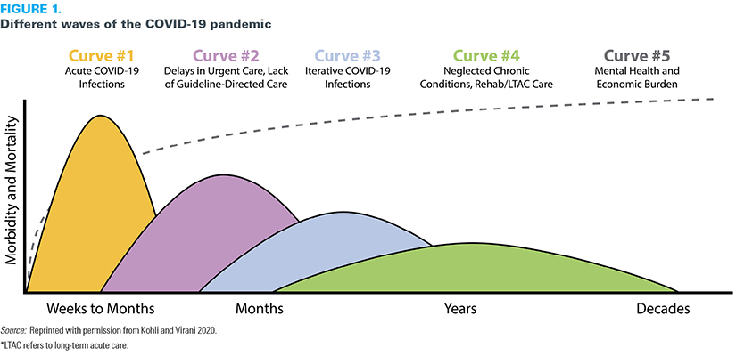 LongwoodsNotes's tweet photo. Given that the future of healthcare in ON is a #populationbased approach, we will need even stronger engagement from communities to co-design #healthcaresolutions... @Anne_Wojtak @jasonaltenberg @PhamTia #integratedcare #COVID19response #communitybased
https://t.co/xxD1tBeMOI https://t.co/8tXgWpVa6L