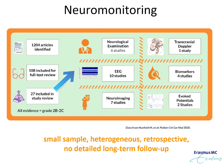 pediRESQ's tweet photo. Dr. Corinne Buysse on post-arrest care and kicking off with some inspirational words of wisdom. We are hoping for more robust data sources including neuromonitoring device streams #resusciation #picuqi #pedsicu 🧠💓🏥 https://t.co/J9X9GPGDvp