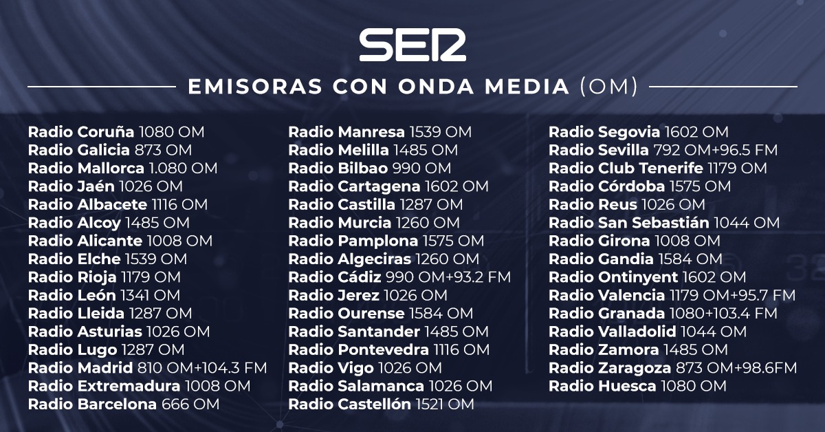 Etapa creencia S t Hora 25 on Twitter: "📌 Sois muchos los que nos preguntáis dónde escuchar @hora25 en vuestras radios cuando emitimos por SER+. Aquí va un listado definitivo de las emisoras con onda media Etapa creencia S t Hora 25 on Twitter: "📌 Sois muchos los que nos preguntáis dónde escuchar @hora25 en vuestras radios cuando emitimos por SER+. Aquí va un listado definitivo de las emisoras con onda media