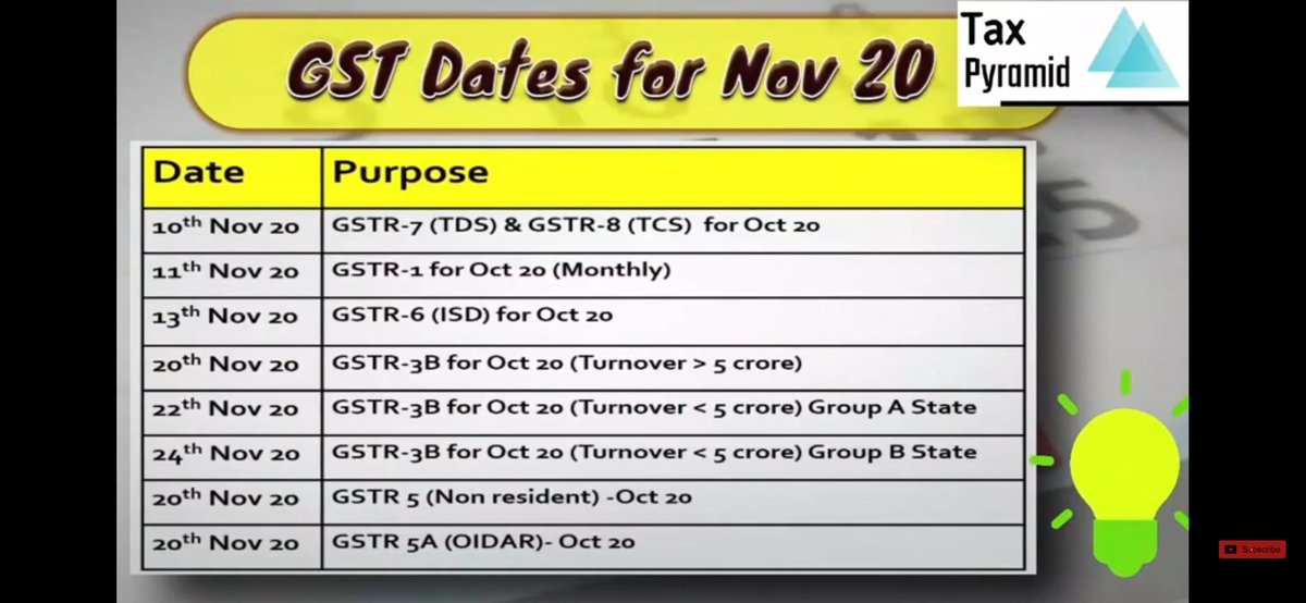 PyramidTax's tweet photo. GST Due Dates for Nov 20
#GSTCalendar
#Taxpyramid https://t.co/fkxZ7cbRgV