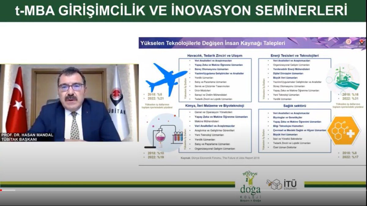 İTÜ ETA Vakfı Florya Doğa Koleji Liderlik Akademis tweet media