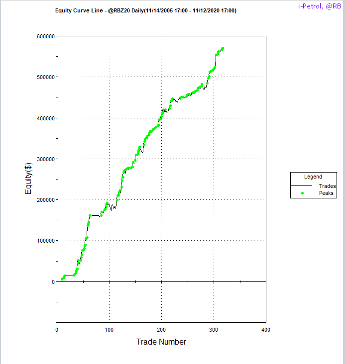 ClockworkAlerts's tweet photo. #FUTURES- Introducing #iPetrol, by #TheClockworkGroup our newest #algorithmictrading system for RBOB #Gasoline, $RBZ20...🎯 Trade Smart, Trade Algos! Limited end-user licenses are available for @MultiCharts, 
@NinjaTrader &amp; @TradeStation... See- https://t.co/JZVrl3dhE6