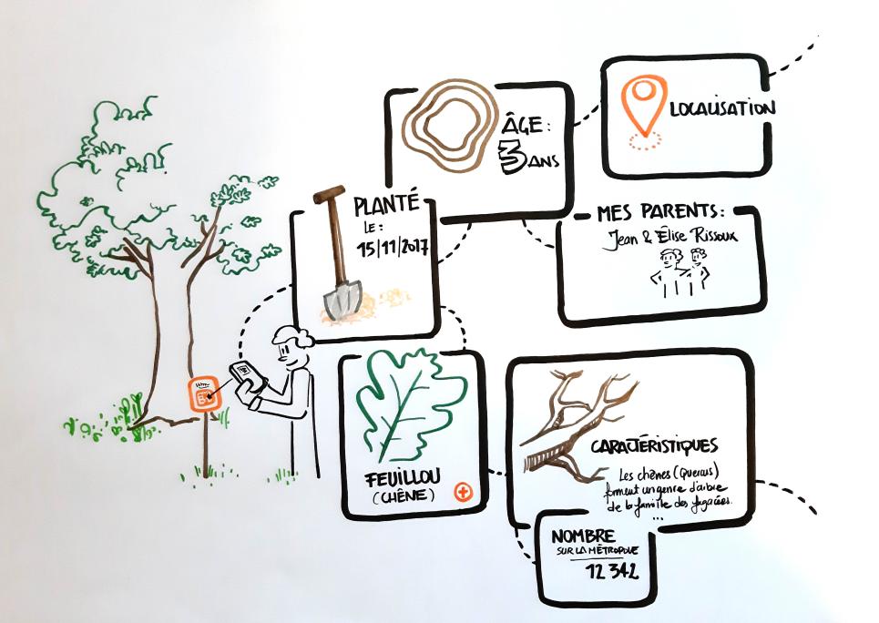 L'arboratoire tweet media