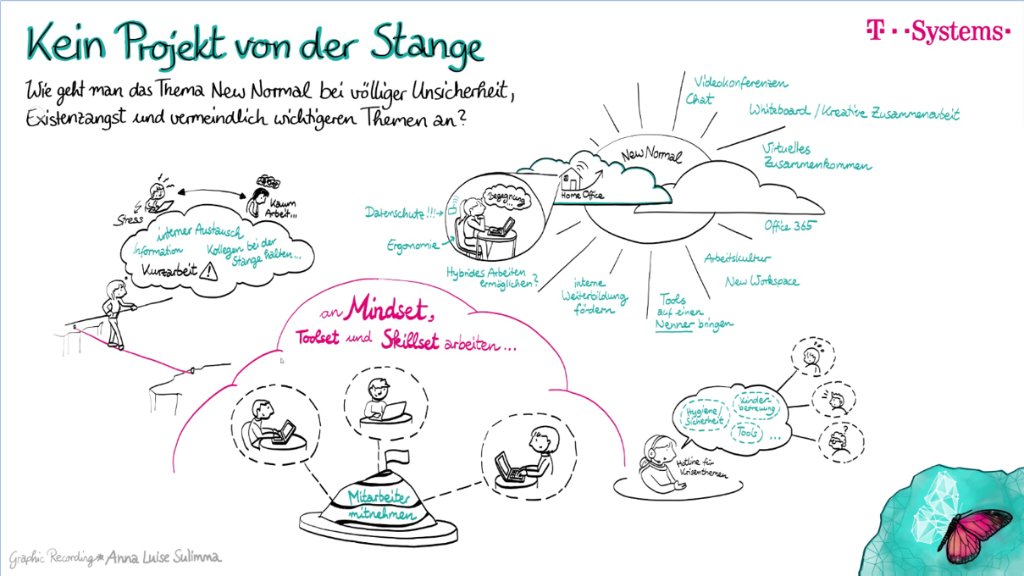 Telekom_MMS's tweet photo. Der #NewWorkDay2020 ist zwar vorbei, aber die behandelten Themen behalten ihre Relevanz und Bedeutung. Unsere Gäste konnten heute an verschiedenen Vorträgen teilnehmen und einen umfassenden Blick auf die verschiedenen Facetten des #DigitalWorkplace im #NewNormal erhalten. https://t.co/2td9UNlPHQ