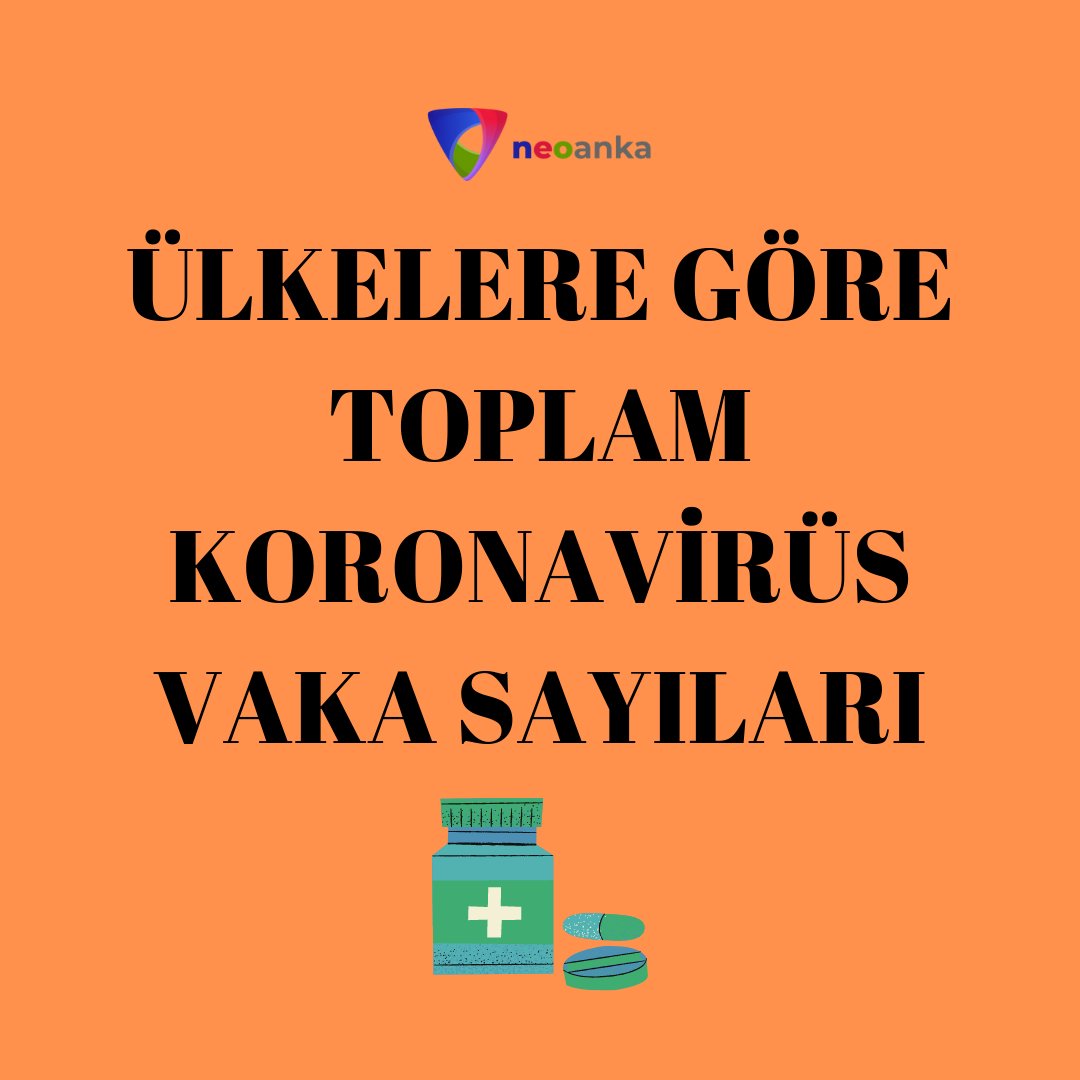 neoanka's tweet photo. Ülkelere göre toplam #koronavirüs vaka sayıları (12.11.2020)

1- #ABD: 10,5 milyon
2- #Hindistan: 8,68 milyon
3- #Brezilya: 5,75 milyon
4- #Fransa: 1,87 milyon
5- #Rusya: 1,86 milyon
6- #İspanya: 1,42 milyon
7- #Arjantin: 1,27 milyon
.
.
.
26- #Türkiye: 402 bin https://t.co/D9lOOAOtOn