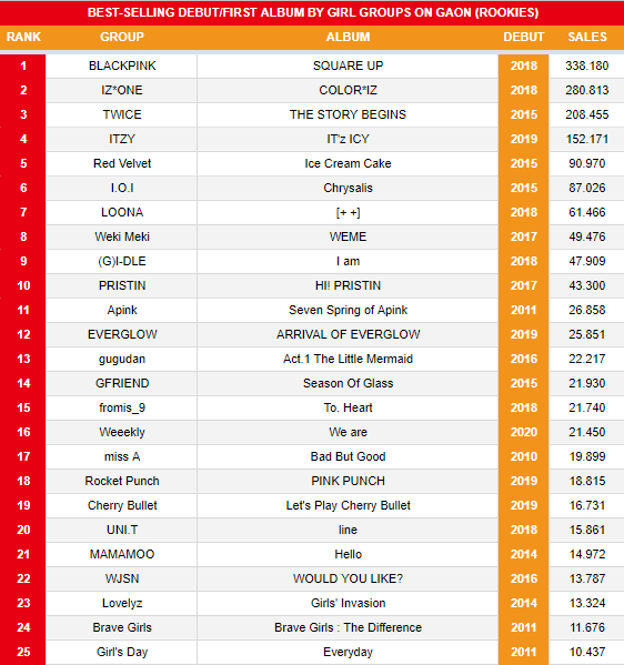 Top 20 Most Successful and Best-Selling Kpop Groups Ever - HubPages