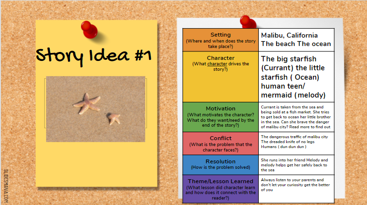 MsRothLRES's tweet photo. This week, we have explored different story elements through our read aloud of "The Other Side" and then the brainstorming for our own fiction stories. I can't wait to see the awesome stories that our class creates! https://t.co/n1VuAFxYfJ