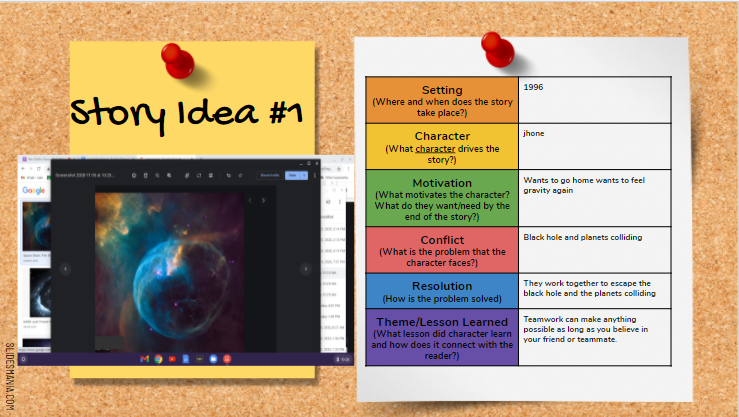 MsRothLRES's tweet photo. This week, we have explored different story elements through our read aloud of "The Other Side" and then the brainstorming for our own fiction stories. I can't wait to see the awesome stories that our class creates! https://t.co/n1VuAFxYfJ