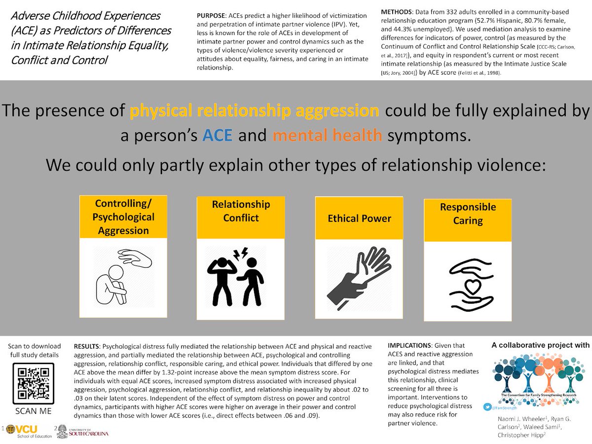 fresh1lab's tweet image. Trying out a #betterposter design at #ncfr20 with @FamStrength &amp;amp; #CounselorEd colleague @carlson_ryan Let us know what you think about the new (pic1) and old poster format (pic2) or any thoughts on our findings regarding #ACE and #IPV typologies!