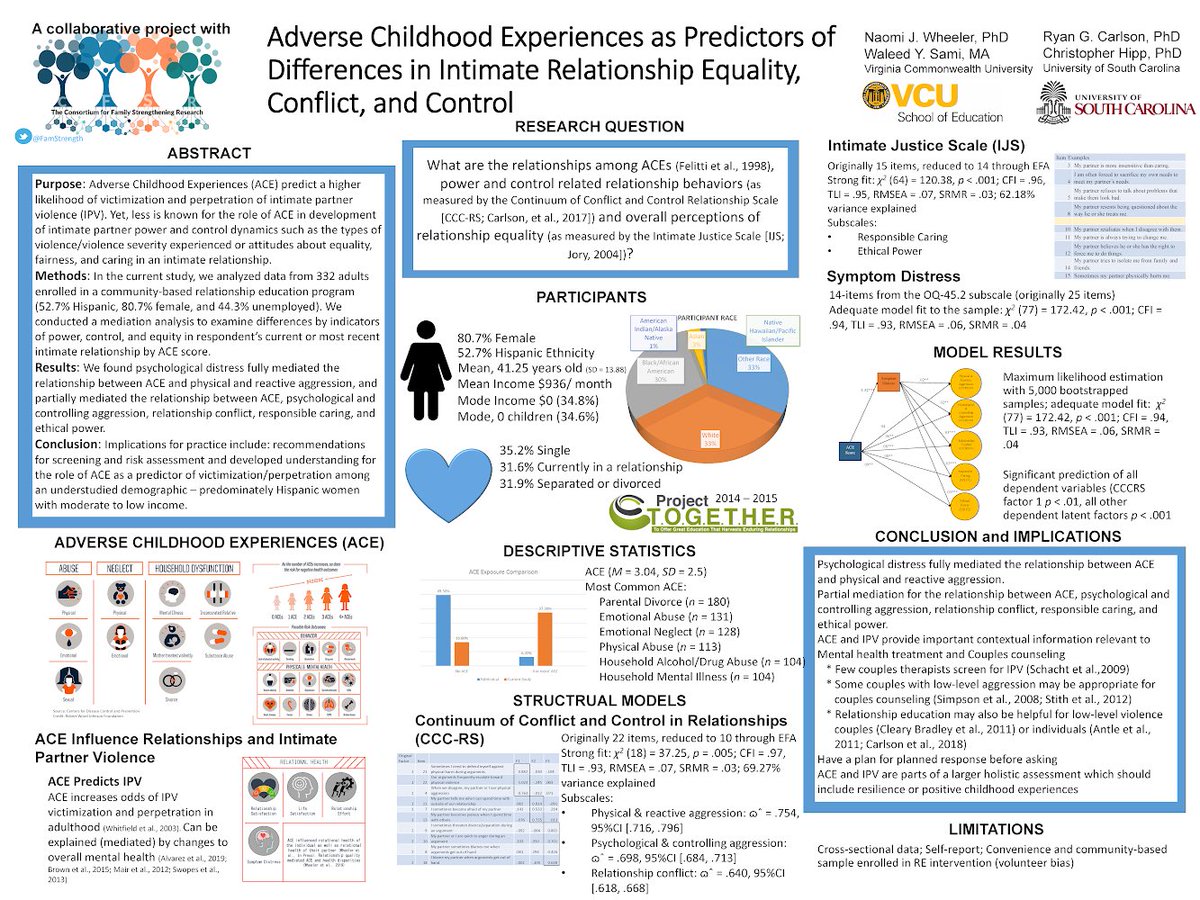 fresh1lab's tweet image. Trying out a #betterposter design at #ncfr20 with @FamStrength &amp;amp; #CounselorEd colleague @carlson_ryan Let us know what you think about the new (pic1) and old poster format (pic2) or any thoughts on our findings regarding #ACE and #IPV typologies!