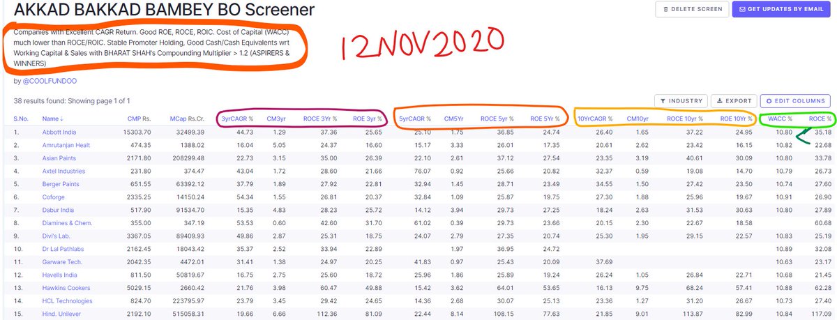 Coolfundoo's tweet image. AKKAD BAKKAD BAMBEY BO Screener
Ist Upd - 12Nov2020

HAPPY Dhan Health Anand Nature Talent Enjoyment Romance Aitbar Subhagya !

📌A Life-long Gift for you All !

Chose by throwing darts, Hard to miss a Compounding Machine aka Multi-bagger !

Like &amp;amp; Retweet 💞for benefit of All