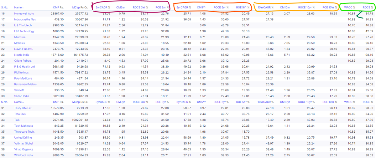 Coolfundoo's tweet image. AKKAD BAKKAD BAMBEY BO Screener
Ist Upd - 12Nov2020

HAPPY Dhan Health Anand Nature Talent Enjoyment Romance Aitbar Subhagya !

📌A Life-long Gift for you All !

Chose by throwing darts, Hard to miss a Compounding Machine aka Multi-bagger !

Like &amp;amp; Retweet 💞for benefit of All