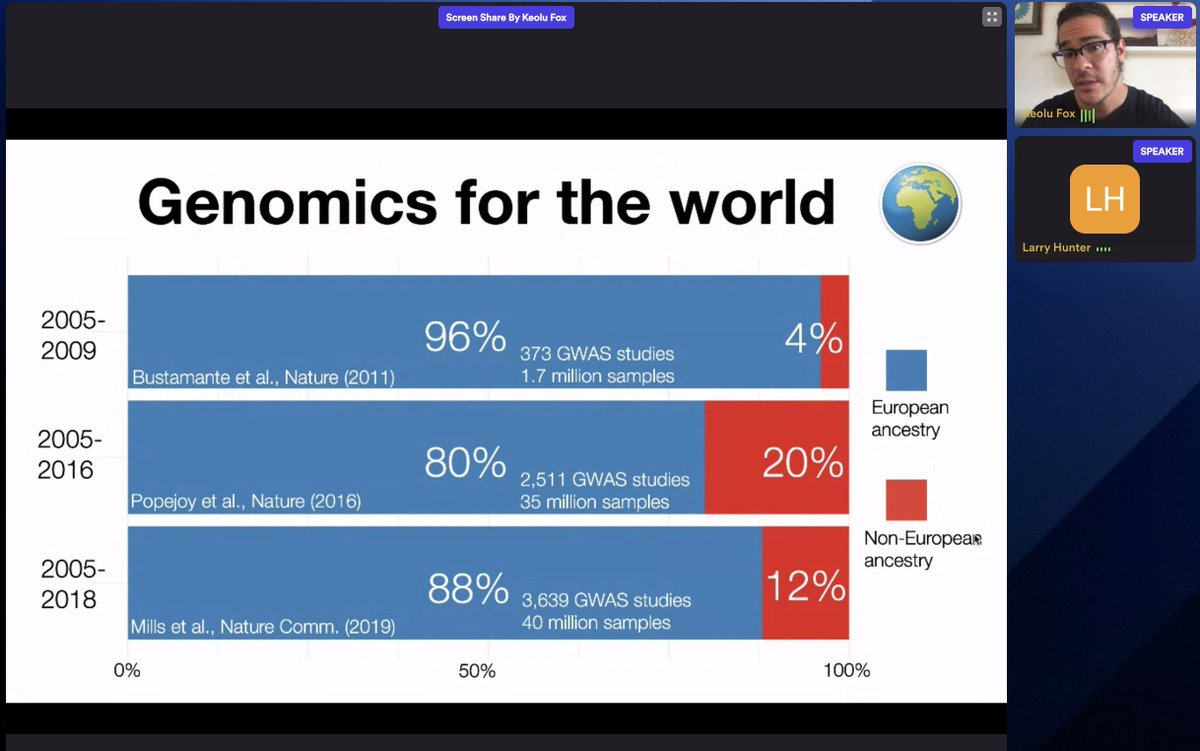 WonderMixTape's tweet photo. Fantastic and thought provoking @iscb  seminar with @KeoluFox  - the illusion of inclusion is at so many levels . the level of bias in our genomics studies is also staggering  #iscbacademy https://t.co/ICuhYgxHU1