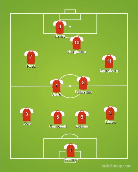   ArsenalSimilarly, most of this team all came from the same era, 98-04. Fàbregas the only real exception (please unblock me now Cesc).Ljungberg replaces Overmars from the PL version of this thread, as it was cheating a bit to put him on the right.