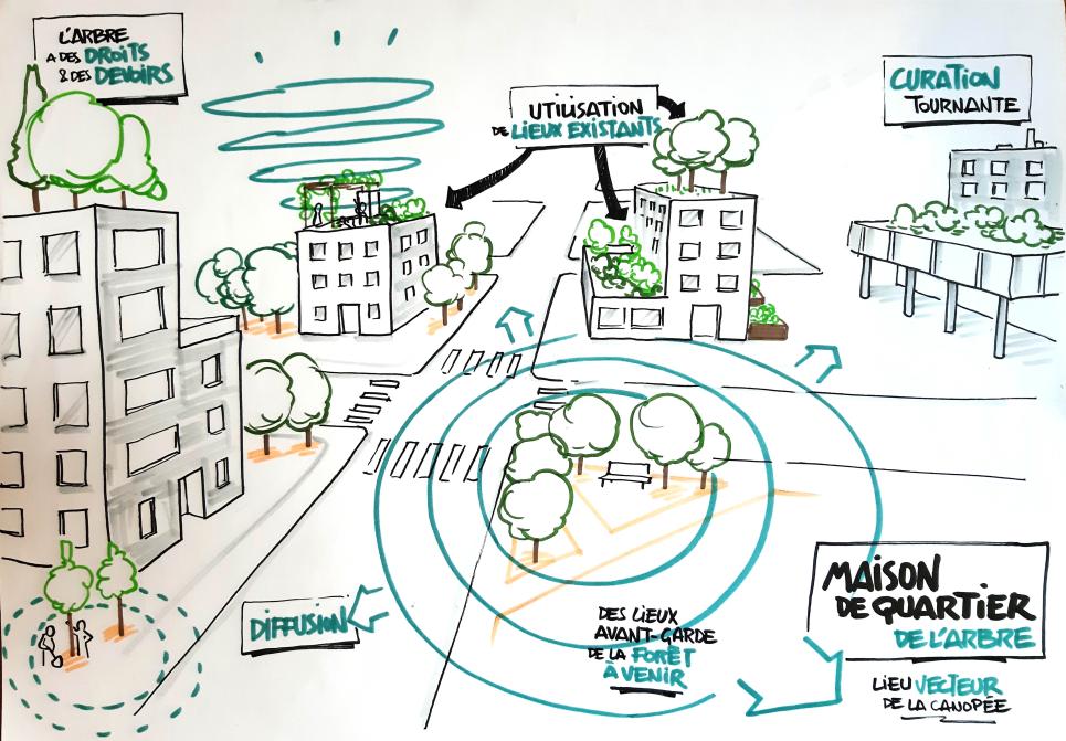 L'arboratoire tweet media