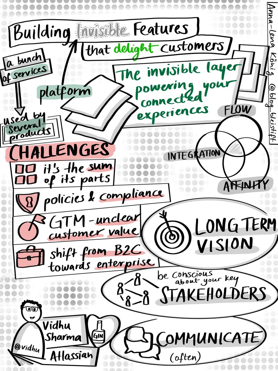 blog_bleistift's tweet photo. Building invisible features that delight customers - Vidhu Sharma
@ProdMgmtF #PMF20 #productmanagement #sketchnotes https://t.co/QGr2yzvoSA