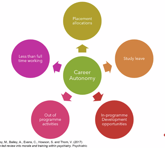chrisol1's tweet photo. PTC Chair @drlukebakeruk speaking on the importance of career autonomy to @rcpsychTrainees #PsychTrainees in various domains across work and wider life @rcpsych #webinar https://t.co/ZMBHzdnAtC