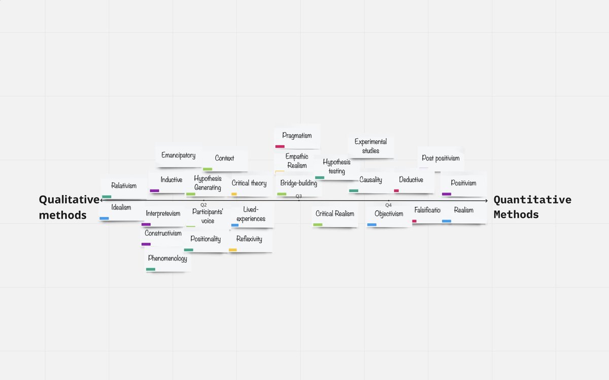 Henock B. Taddese (@henockbtaddese) on Twitter photo Output from discussions in interactive teaching session on the Global Master of Public Health Course (Research Portfolio) - the philosophies of knowledge generation on a continuum (quant/qual methods).. Philosophy IS NOT dead! Any views? <a href="/ImperialSPH/">Imperial School of Public Health</a> <a href="/Imperial_LT/">Imperial Learning & Teaching</a> <a href="/Imperial_DLT/">Imperial Digital Learning & Teaching</a> Output from discussions in interactive teaching session on the Global Master of Public Health Course (Research Portfolio) - the philosophies of knowledge generation on a continuum (quant/qual methods).. Philosophy IS NOT dead! Any views? <a href="/ImperialSPH/">Imperial School of Public Health</a> <a href="/Imperial_LT/">Imperial Learning & Teaching</a> <a href="/Imperial_DLT/">Imperial Digital Learning & Teaching</a>