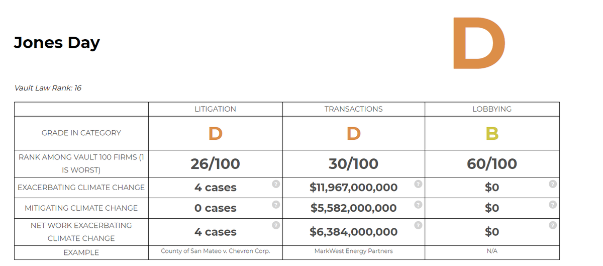 Shirlethia Franklin from  @JonesDay is also on the DOJ team. Jones Day has a  #ClimateScore of D and is also representing the Trump administration in frivolous lawsuits to undermine the results of the election (11/18)