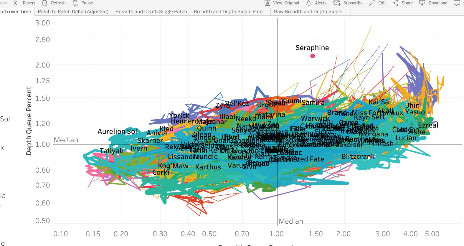 Champ Popularity: Mixing Math & Art – League of Legends