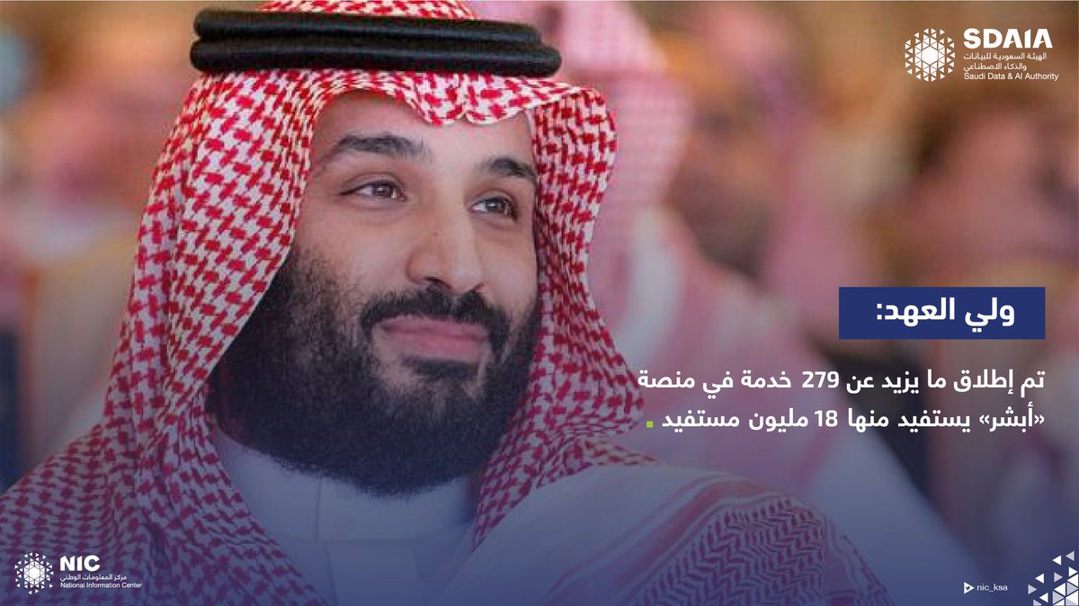 Alwagait's tweet photo. نفخر في #مركز_المعلومات_الوطني ب #سدايا؛ بأن نكون شركاء في تحقيق أهداف وطننا الغالي، عبر إطلاق ما يزيد عن 279 خدمة بمنصة "أبشر" تخدم 18 مليون مستفيد. دعم مولاي خادم الحرمين الشريفين وسمو سيد ولي العهد-حفظهم الله- أكبر محفز لنا 🇸🇦🇸🇦🇸🇦
#تصريح_ولي_العهد https://t.co/rDhS2UOUTS