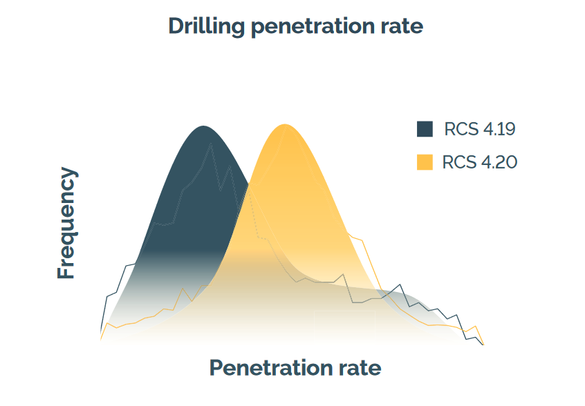 im_mining's tweet photo. .@epirocgroup introduces #RCS 4.20, a software update to its #RigControlSystem, taking the next evolutionary step in #datadriven #mining for its #PitViper #blasthole #drills with features including #TimeUsageModel, #RealTimeData &amp; #AutoDrill optimisations https://t.co/u8MujCoJbc https://t.co/DzdV10Aw8u