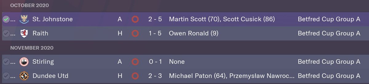 FmTongey's tweet photo. π€π€π€
The board wanted me to be competitive in the Bet Fred Cup. I'm not sure I agree with them on this one?
#wearthecommunity #footballmanager2021 #fm21 #fm21beta https://t.co/NM0p8TPkOs