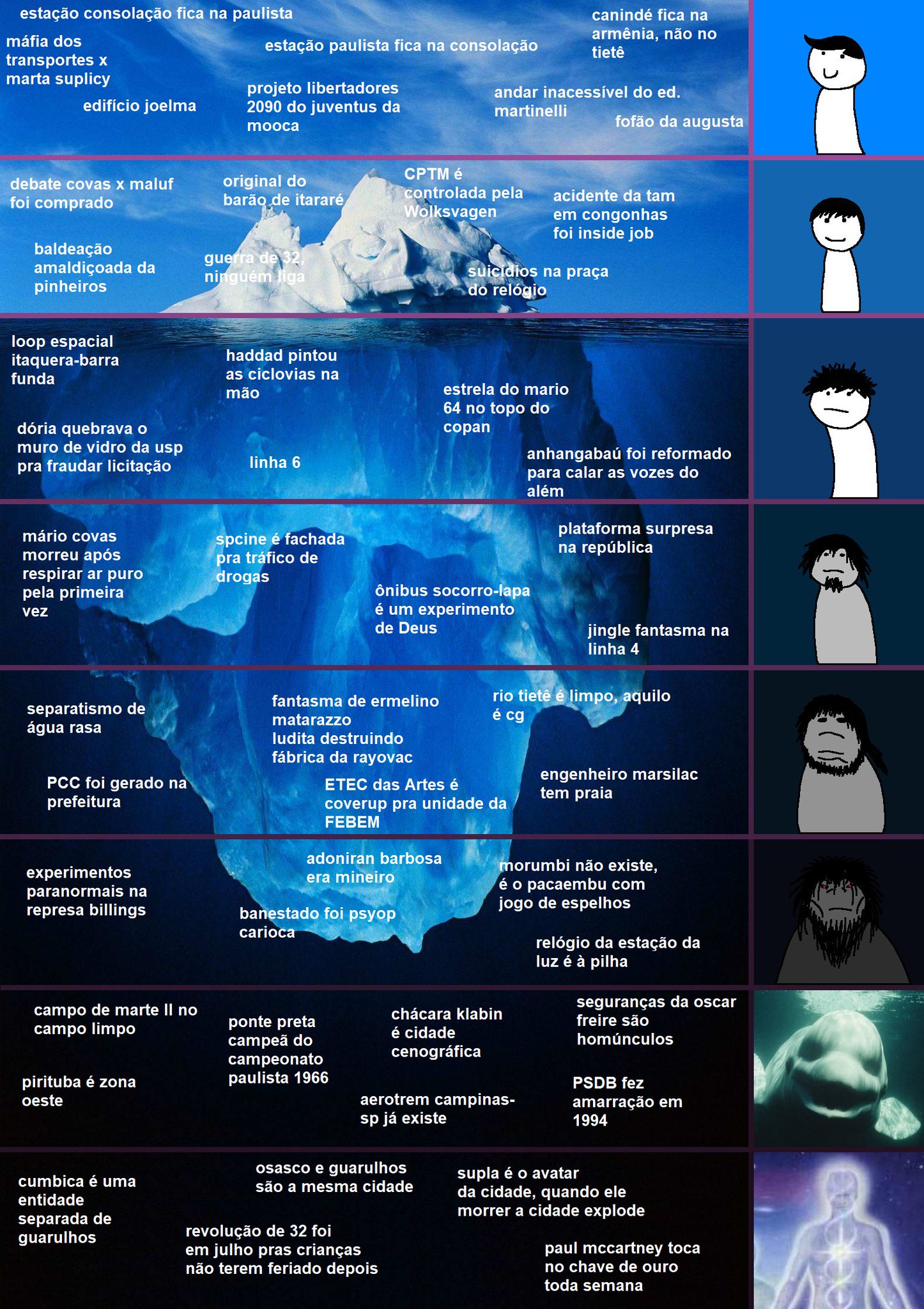 Fala Gurizada, iceberg concluido : r/TocadoFoxy
