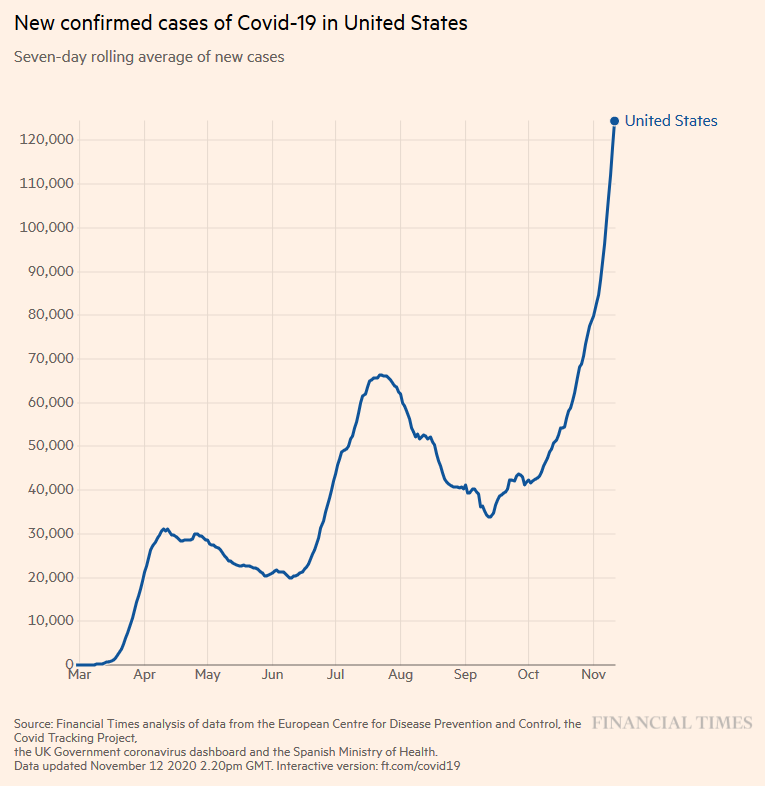 30 June 2020.Fauci: "I would not be surprised if we go up to 100,000 a day if this does not turn around, and so I am very concerned."Trump: "He's a little bit of an alarmist."