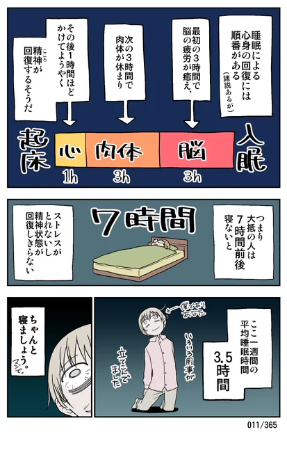 7が遠い 