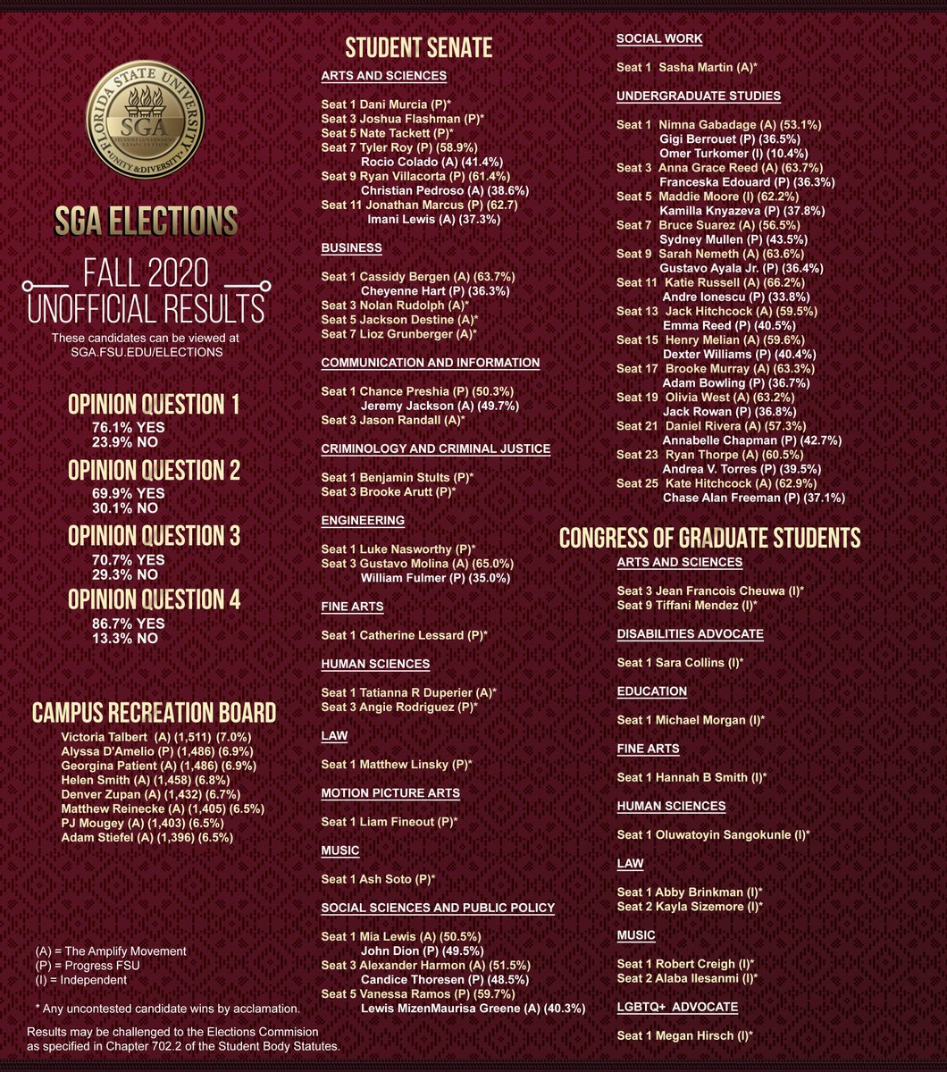 Florida State SGA tweet media