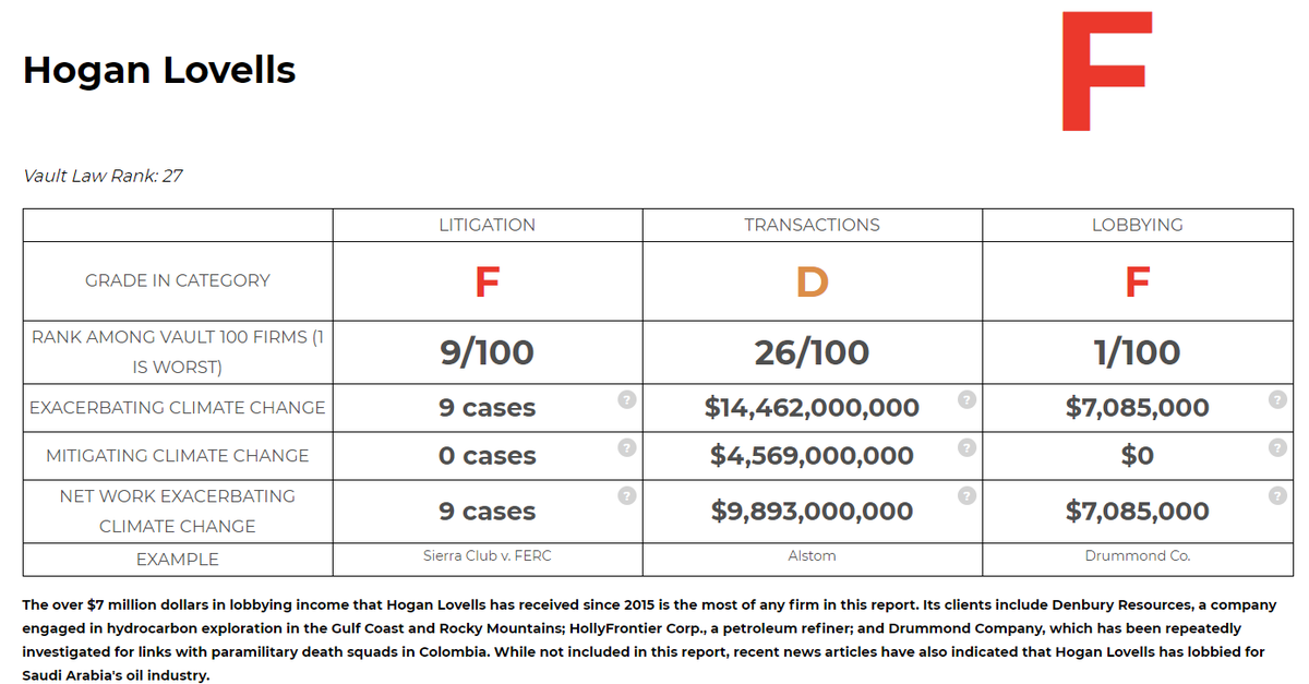 Ken Choe from  @HoganLovells is on the HHS. It's hard to describe how bad Hogan Lovells is. It does significant amounts of fossil fuel litigation + transactions and more fossil fuel lobbying than any other firm, including for a coal co linked to paramilitary death squads (7/18)