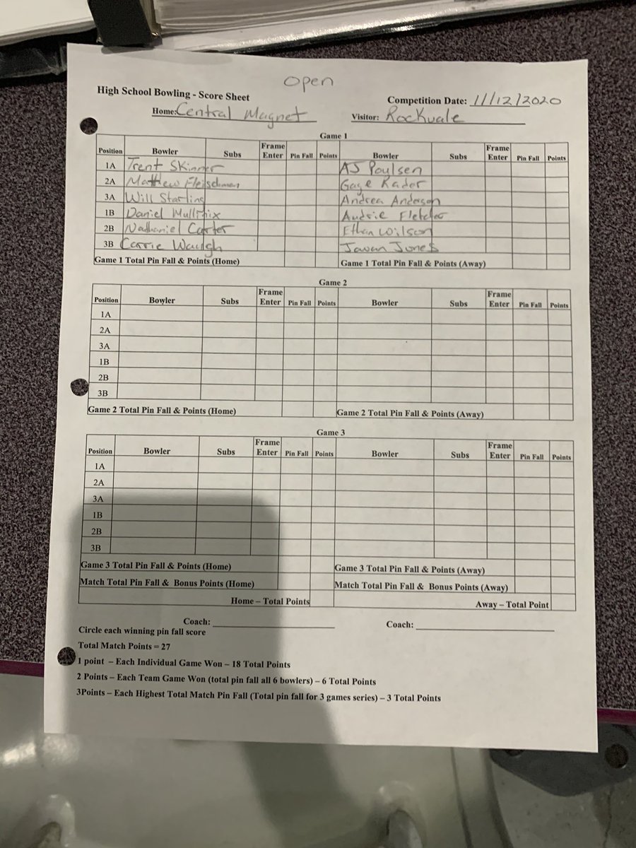 Tigers wrapping up a 7 game home stand vs Rockvale today after defeating Riverdale 21-6 yesterday. Same starting lineup vs the Rockets today.