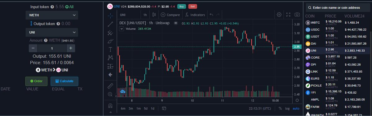 Big update for all UniDexBot users!
The work on the integration of TV charts was delayed, but we had to delve into other elements as well. Now LIVE!
$UNDB