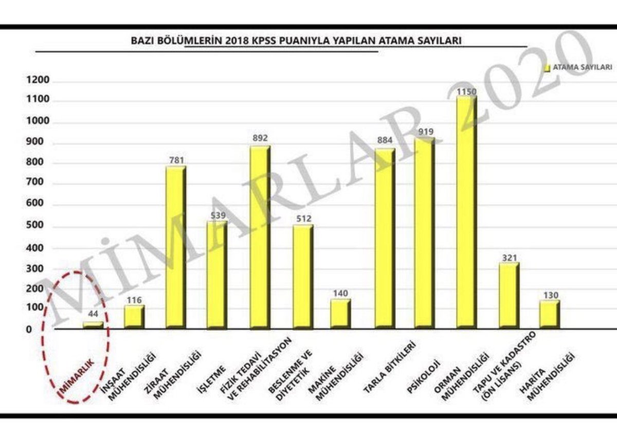 esraazeynep's tweet photo. 88 puanla 420. Olunuyorsa siz o branşın durumunu düşünün artık. Sınav tek çare olmuş ama alım yapan da sesimizi duyanda yok. https://t.co/54GRNlYFgt