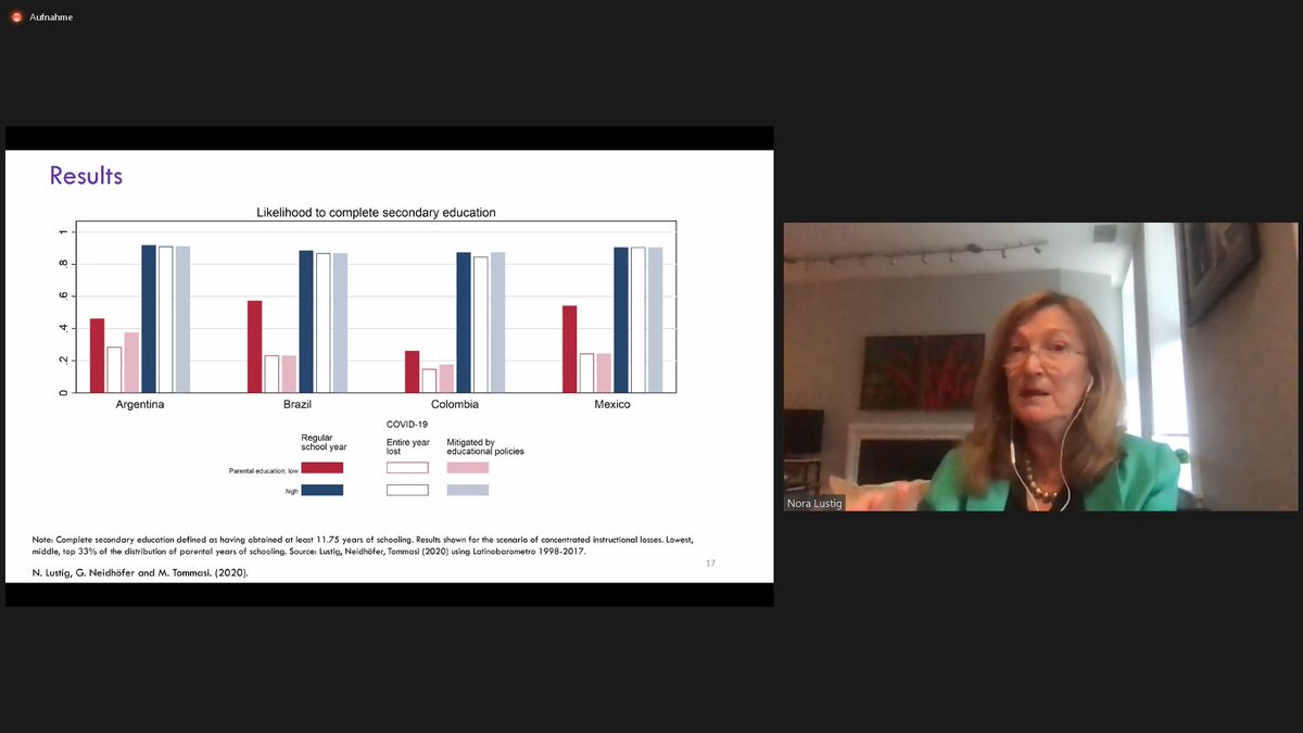 GNeidhofer's tweet photo. @noralustig presented our projections on the asymmetric educational losses in the four largest Latin American economies #LACEA2020. Situation might be dramatic, particularly for disadvantaged children, with strong consequences for the persistence of #inequality . https://t.co/PvHo4xUdLd
