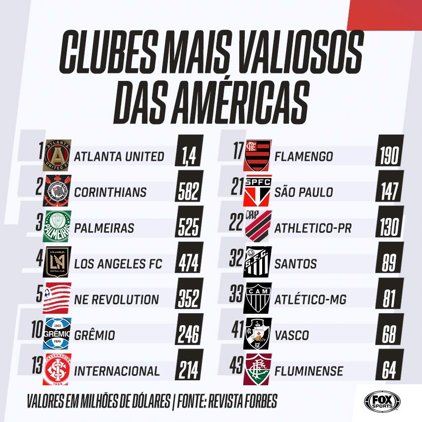 Quanto custa ser sócio de 21 dos clubes mais caros do Brasil - Forbes