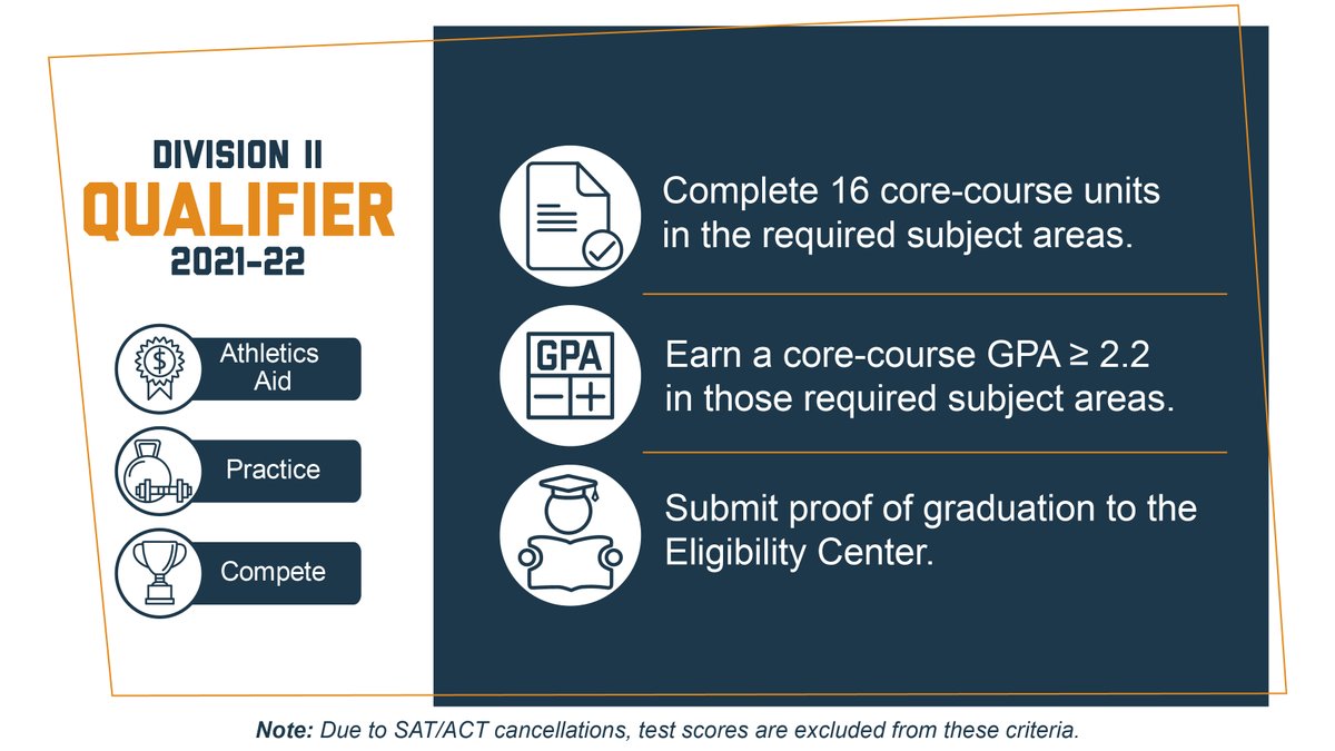 ncaaec's tweet photo. Will you be enrolling at an @NCAADII school in the 2021-22 academic year? You may be eligible to meet the @ncaaec COVID-19 Automatic Waiver.

Watch last week's webinar to learn more!
➡️ https://t.co/VcKMVo9CPG https://t.co/o2bNOuHB0K