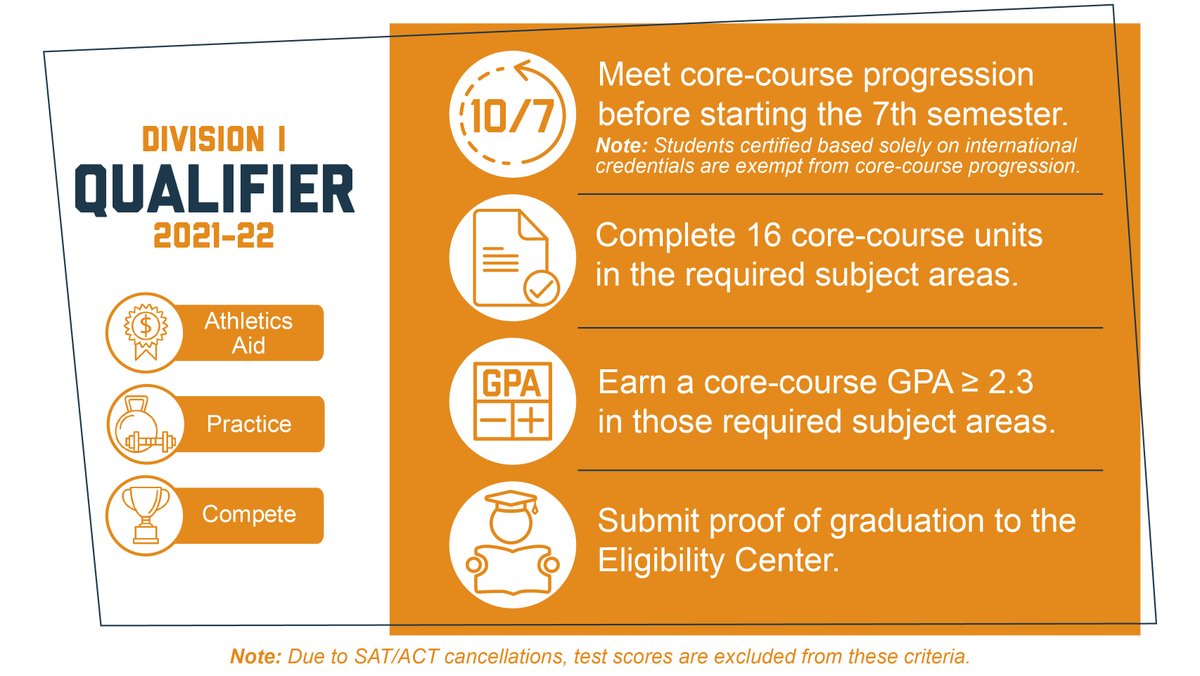 ncaaec's tweet image. Will you be enrolling at an @NCAA school in the 2021-22 academic year? You may be eligible to meet the @ncaaec COVID-19 Automatic Waiver.

Watch last week's webinar to learn more!
➡️ on.ncaa.com/Recording_1107…